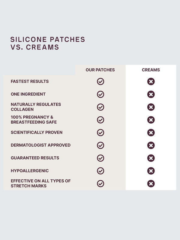 SiliconeFusion™ Neck Patch | Dermaclara